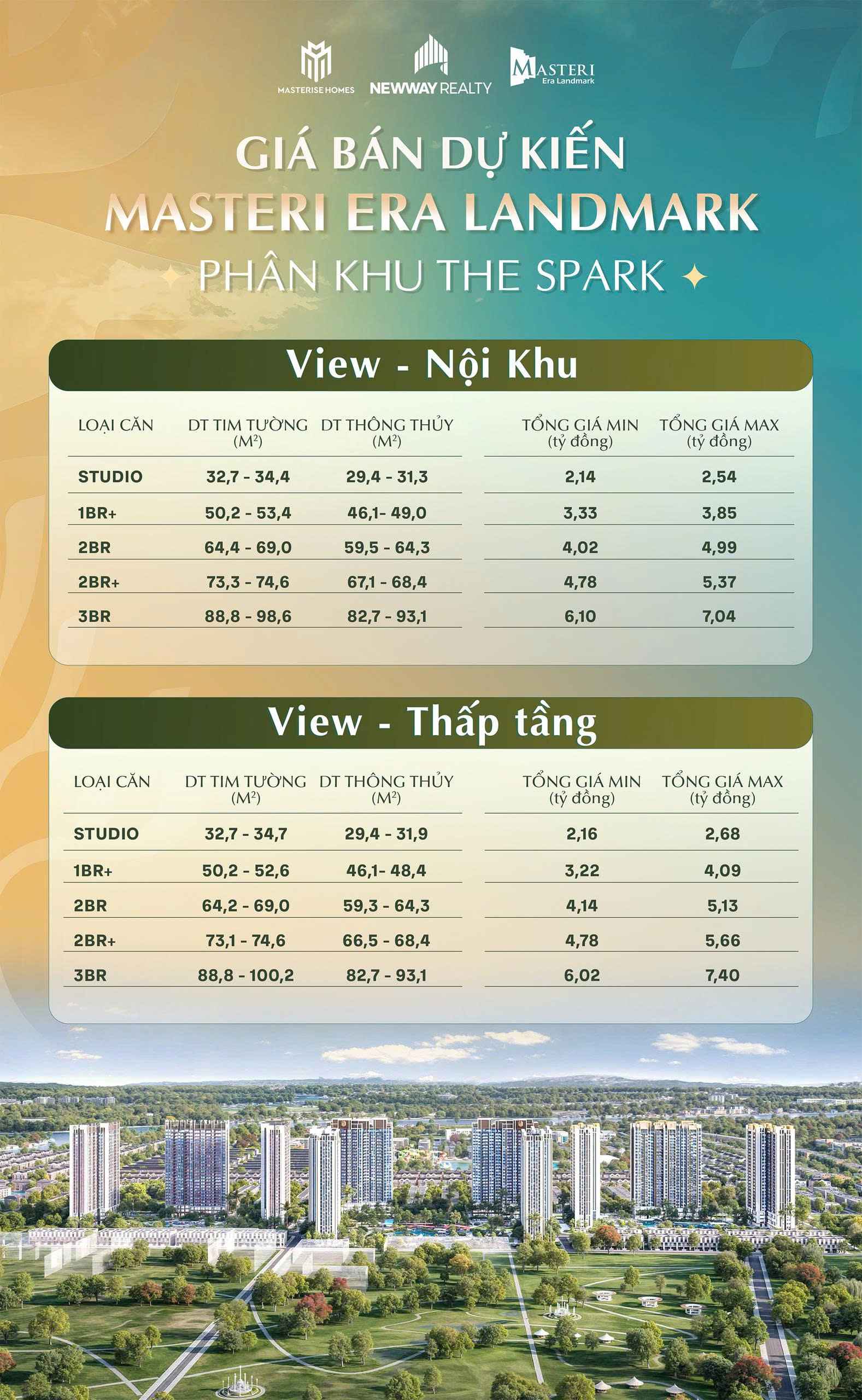 Bang-gia-ban-khu-the-spark-masteri-era-landmark