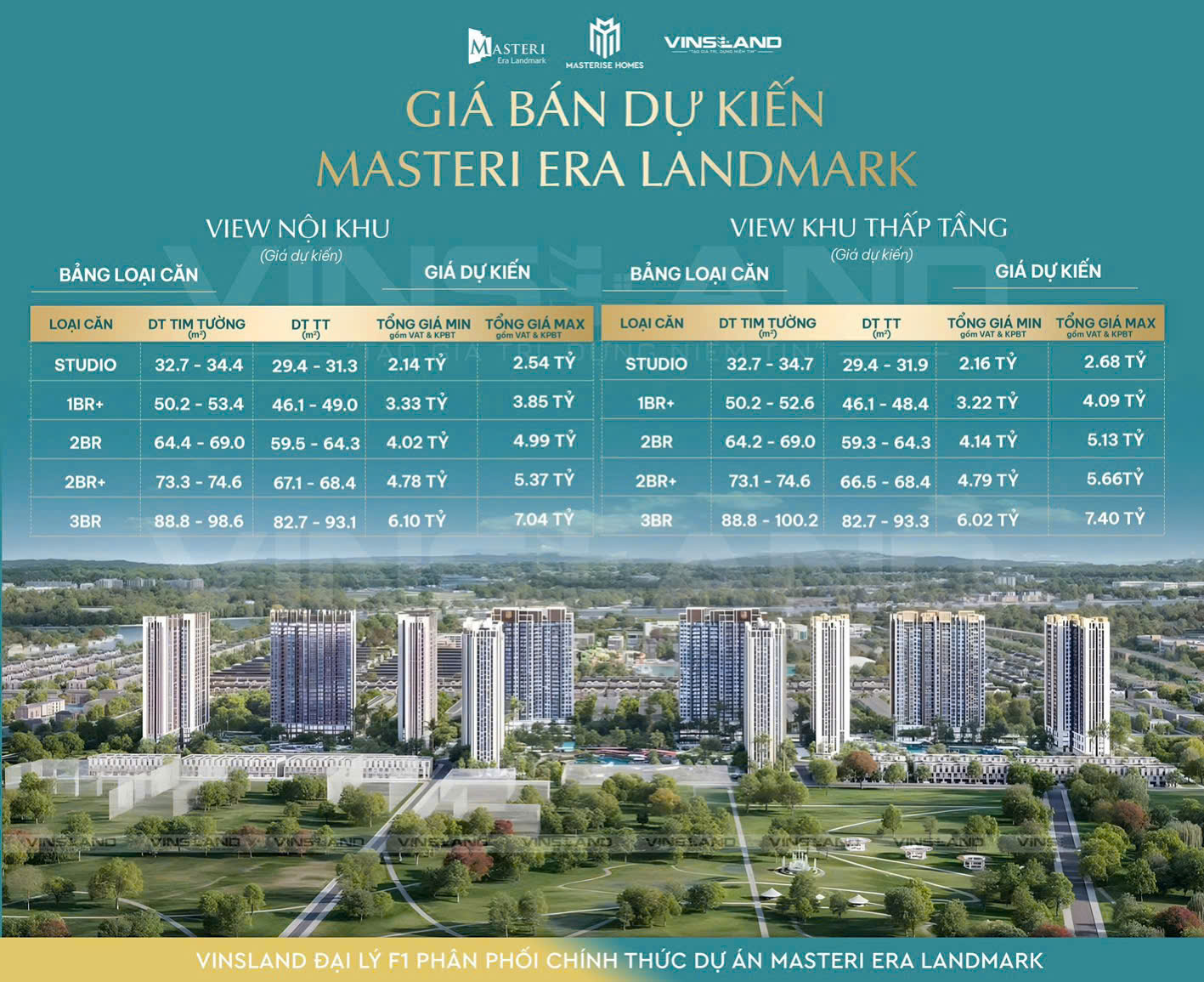 Giá bán Masteri Era Landmark