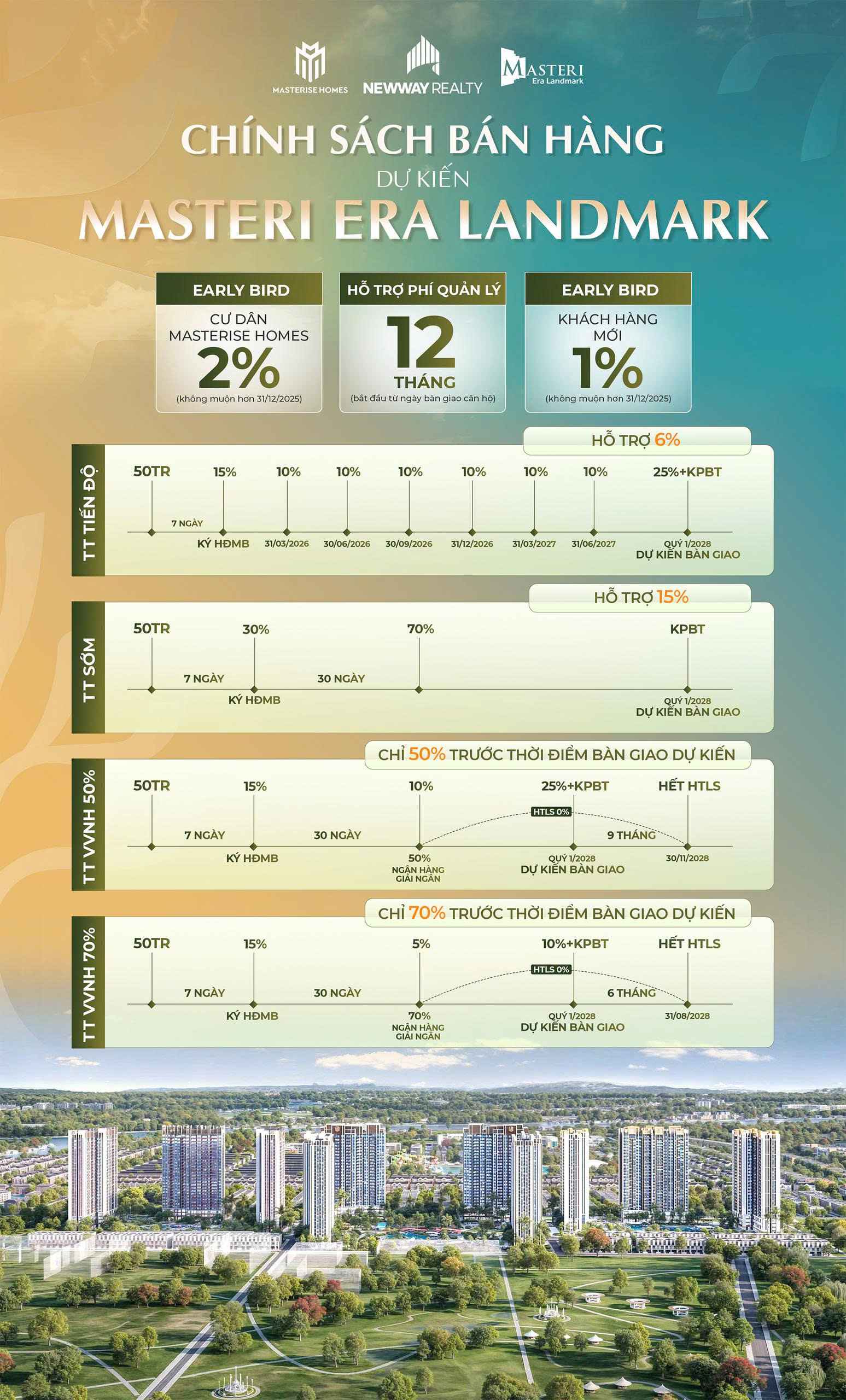 chinh-sach-ban-hang-khu-the-spark-masteri-era-landmark