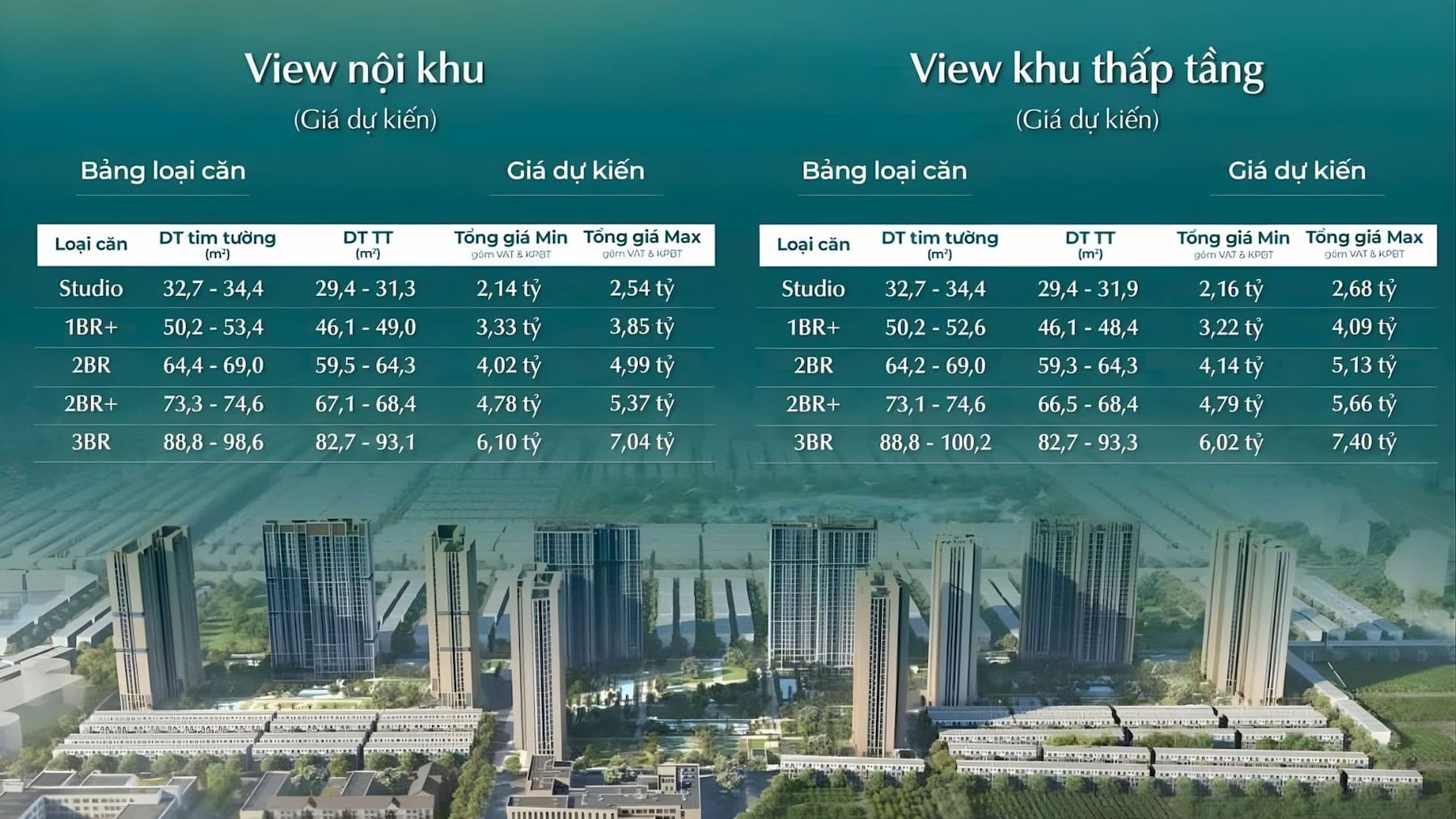 Bảng giá Masteri Era Landmark